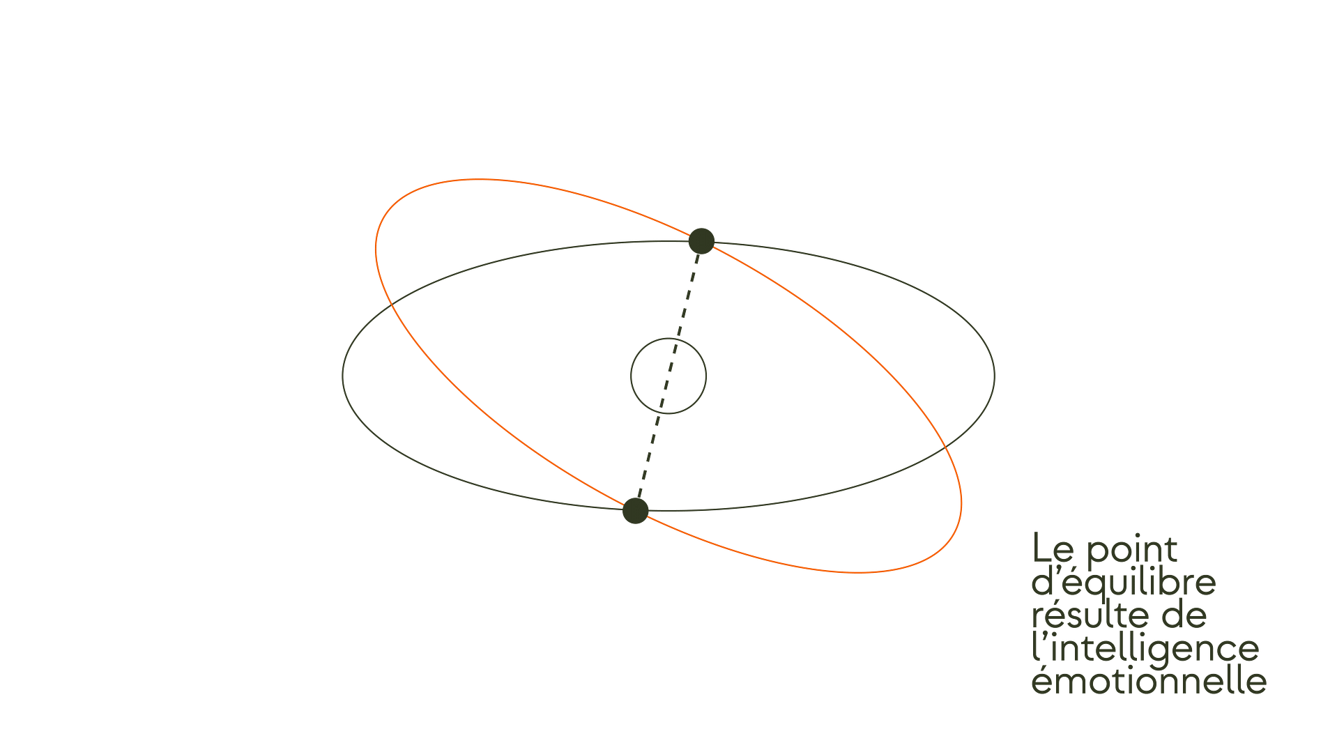 bwk-management-intelligence-emotionnelle-W-03-3
